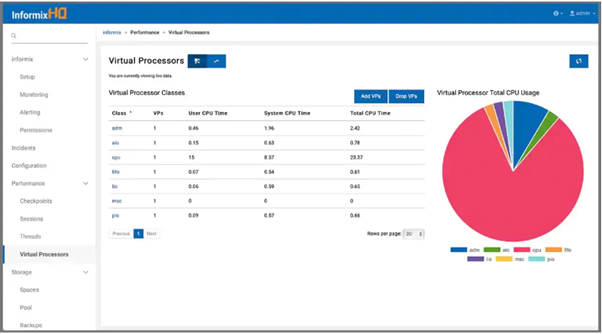 Screenshot of IBM Informix Virtual Processors